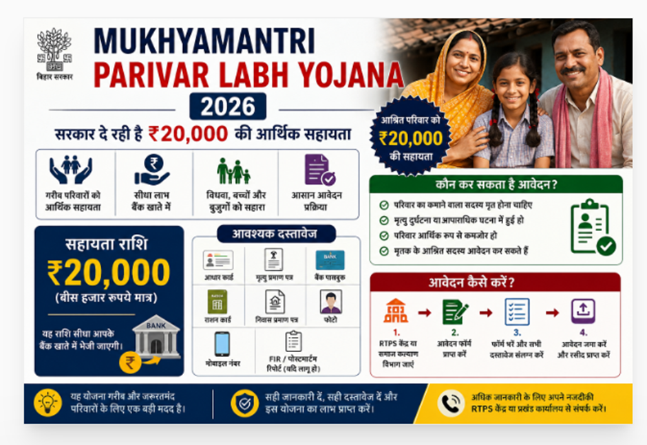 YOJANA 2026