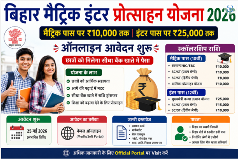 Bihar