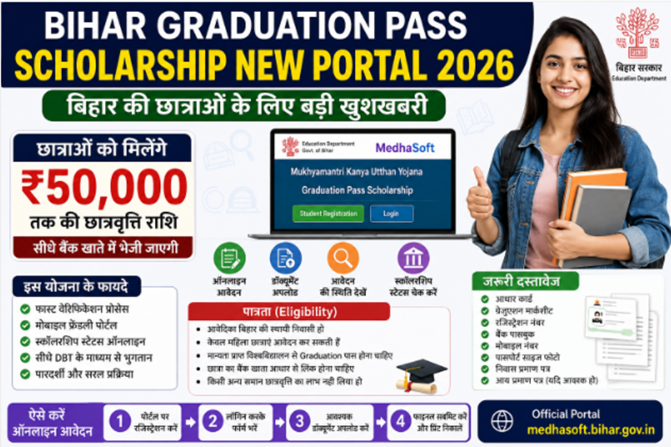 Bihar graduation
