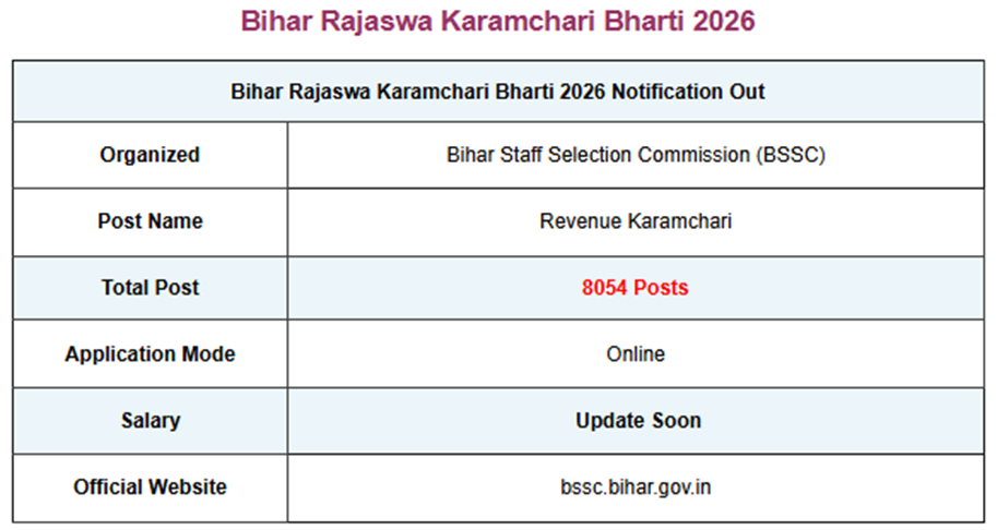 bihar