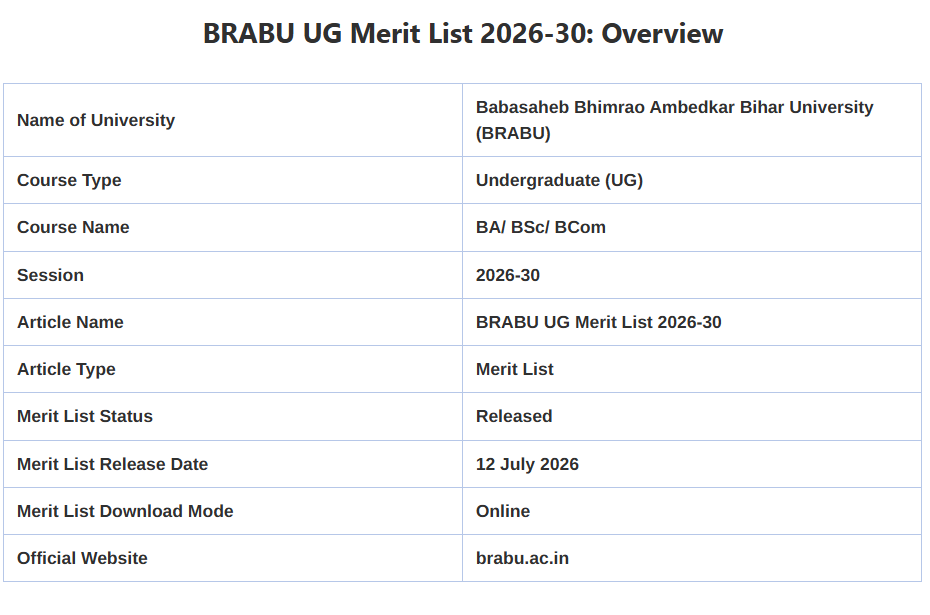 BRABU 