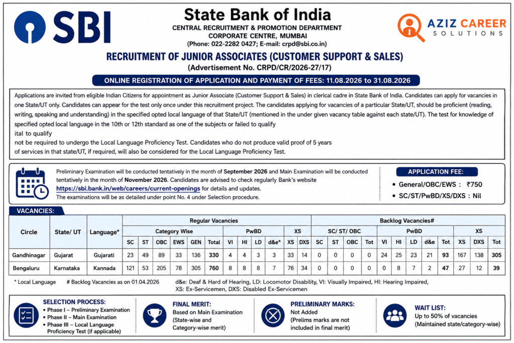 SBI